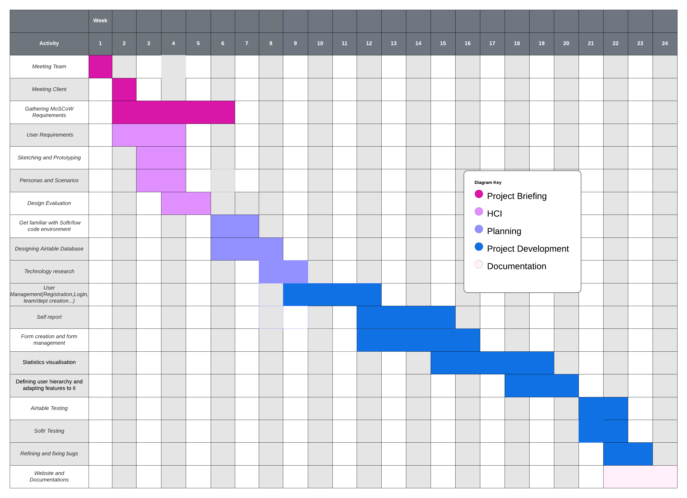 gant chart